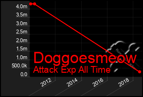 Total Graph of Doggoesmeow
