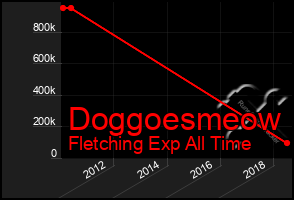 Total Graph of Doggoesmeow