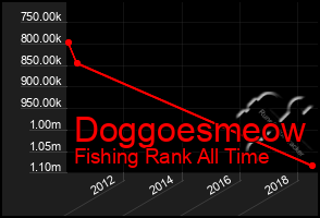 Total Graph of Doggoesmeow