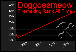 Total Graph of Doggoesmeow
