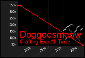 Total Graph of Doggoesmeow