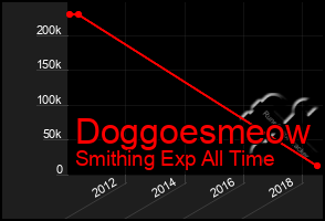 Total Graph of Doggoesmeow