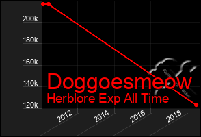 Total Graph of Doggoesmeow