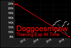 Total Graph of Doggoesmeow
