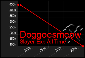 Total Graph of Doggoesmeow