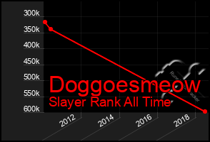 Total Graph of Doggoesmeow