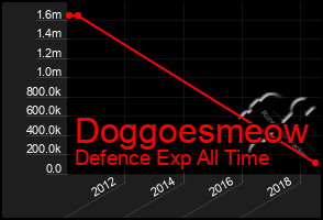 Total Graph of Doggoesmeow