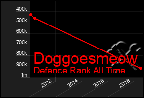 Total Graph of Doggoesmeow