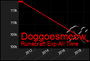 Total Graph of Doggoesmeow
