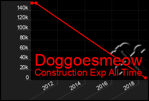 Total Graph of Doggoesmeow