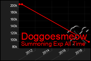 Total Graph of Doggoesmeow