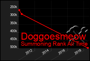 Total Graph of Doggoesmeow