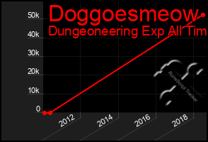 Total Graph of Doggoesmeow