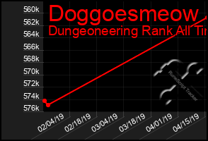 Total Graph of Doggoesmeow