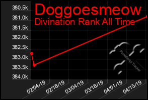 Total Graph of Doggoesmeow