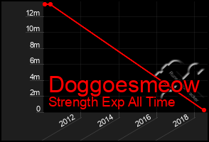 Total Graph of Doggoesmeow