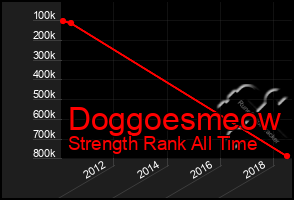 Total Graph of Doggoesmeow