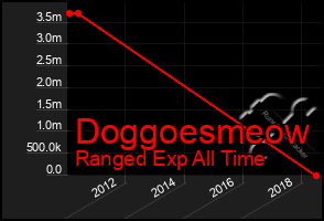 Total Graph of Doggoesmeow
