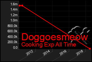 Total Graph of Doggoesmeow