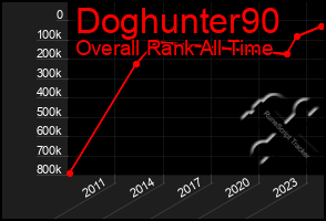 Total Graph of Doghunter90