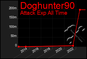 Total Graph of Doghunter90