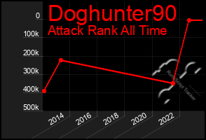 Total Graph of Doghunter90