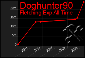 Total Graph of Doghunter90