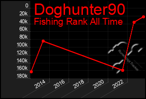 Total Graph of Doghunter90