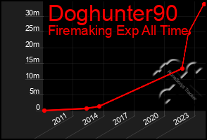 Total Graph of Doghunter90