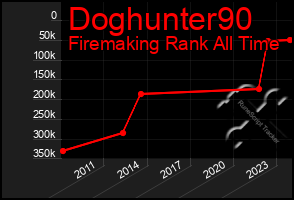 Total Graph of Doghunter90