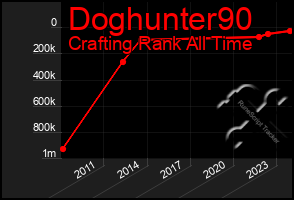 Total Graph of Doghunter90