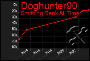 Total Graph of Doghunter90