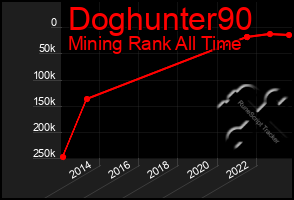 Total Graph of Doghunter90