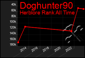 Total Graph of Doghunter90