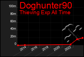 Total Graph of Doghunter90