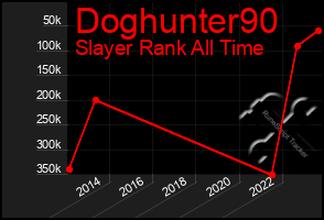 Total Graph of Doghunter90