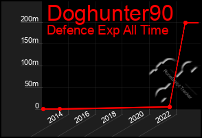 Total Graph of Doghunter90