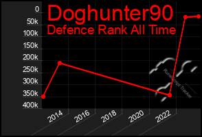 Total Graph of Doghunter90