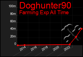 Total Graph of Doghunter90