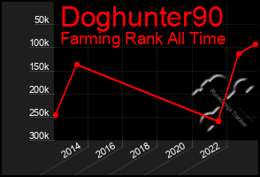 Total Graph of Doghunter90