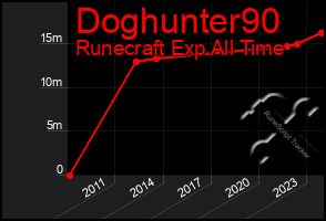 Total Graph of Doghunter90