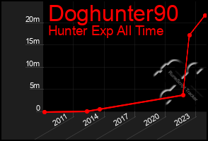 Total Graph of Doghunter90