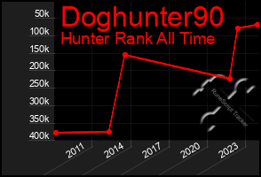 Total Graph of Doghunter90