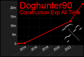 Total Graph of Doghunter90