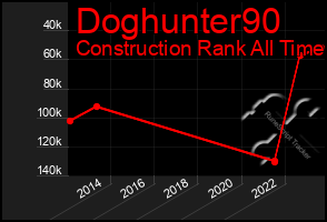 Total Graph of Doghunter90