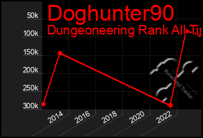 Total Graph of Doghunter90