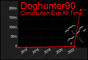 Total Graph of Doghunter90