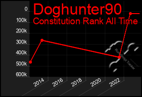 Total Graph of Doghunter90