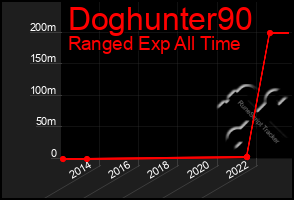 Total Graph of Doghunter90