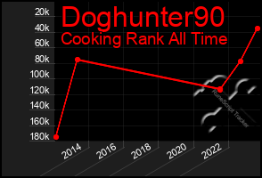 Total Graph of Doghunter90